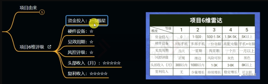 十万个富翁修炼宝典之11.兼职派单评论区引流,2块钱一个创业粉 十万个富翁修炼宝典之11.兼职派单评论区引流,2块钱一个创业粉