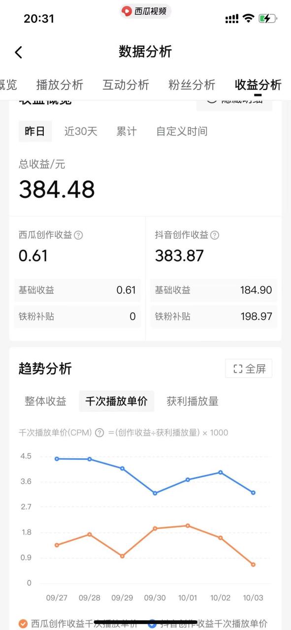 美女图片的魔力,涨粉变现的高效方法,小白保姆级教程! 美女图片的魔力,涨粉变现的高效方法,小白保姆级教程!