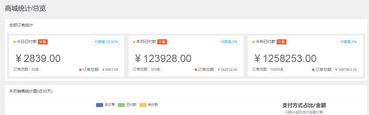 图片[2]-搭建：开一个知识付费资源网站，24小时全自动赚钱！-项目网