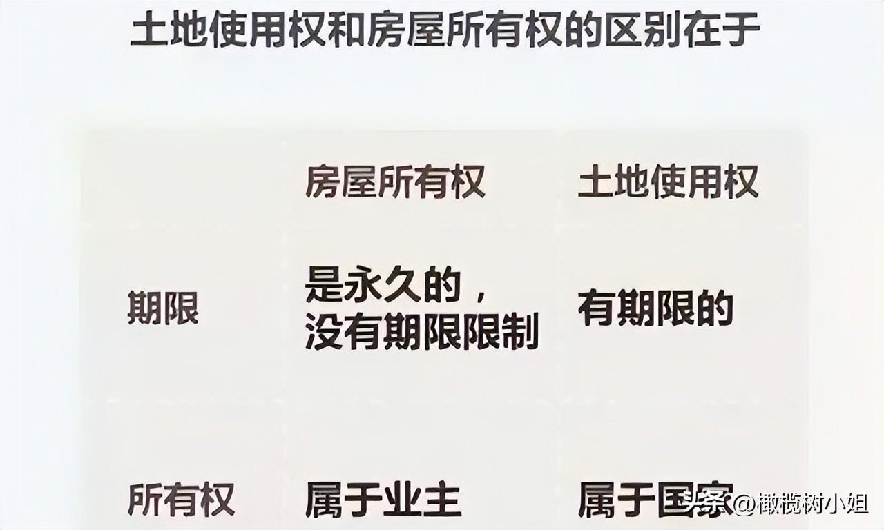 图片[5]-房子70年产权到期后，我们住哪儿？房子归谁？上海真实案例来了-项目网