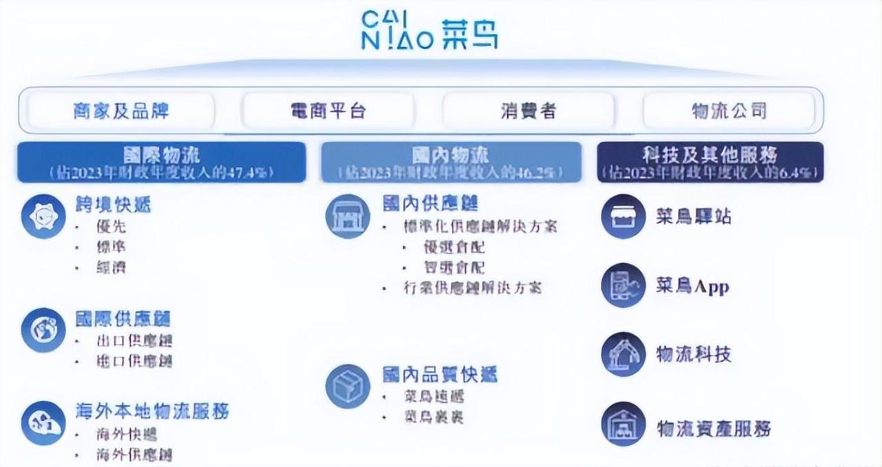图片[6]-取件不收费的“菜鸟驿站”，到底靠什么盈利？内行人道出背后原因-项目网