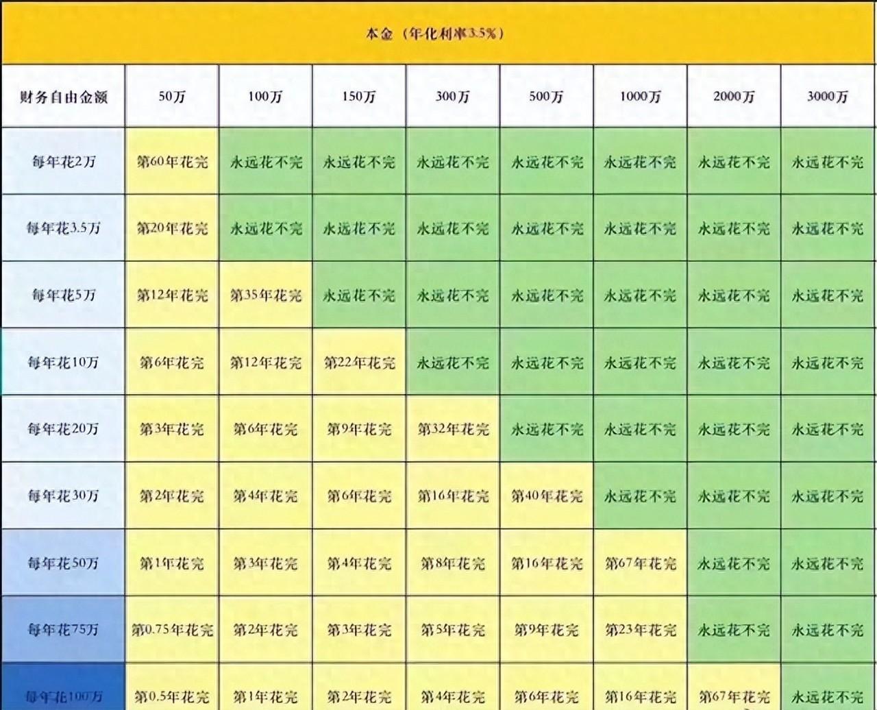 普通人存款达到多少，可以不用工作？答案来了-项目网