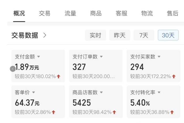 拼多多虚拟U盘电商:月赚2万 ,红利项目,普通小白也能玩 -2 拼多多虚拟U盘电商:月赚2万 ,红利项目,普通小白也能玩 -2