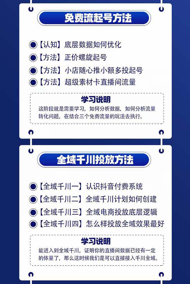 全域电商-粗暴玩法课:10亿销售经验干货分享!定位/免费起号/千川投流 全域电商-粗暴玩法课:10亿销售经验干货分享!定位/免费起号/千川投流